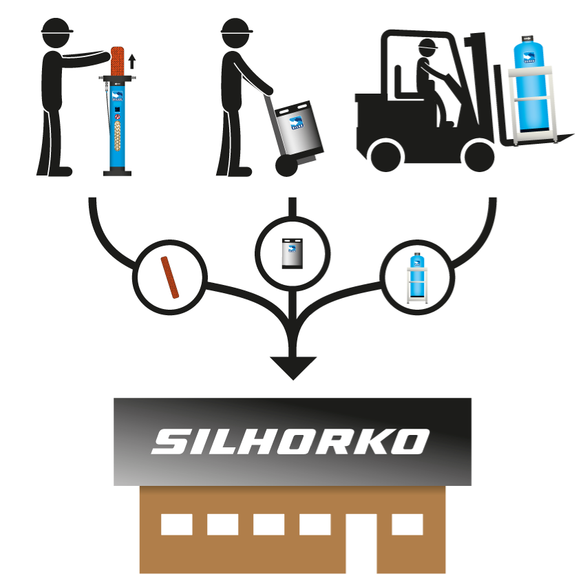 Illustration of easy regeneration with mixed-bed units SILEX and EUREX